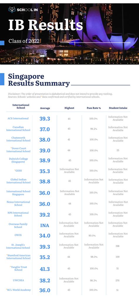 xmateur singapore|IB Results: January 2024 .